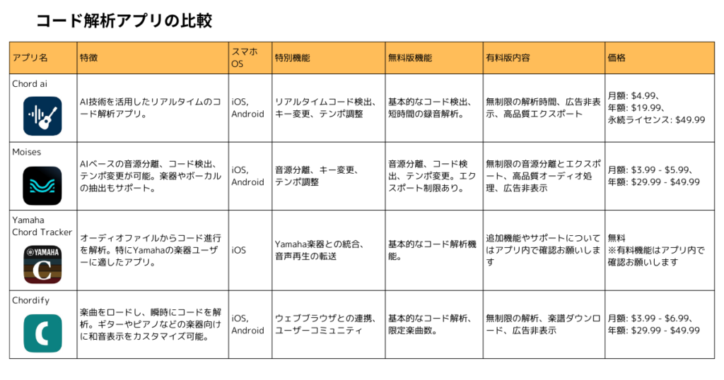 コード解析アプリの比較