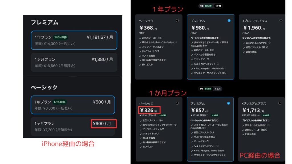 Xのサブスクリプション料金比較