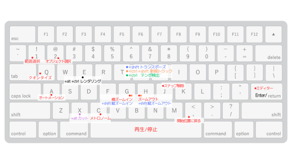 ショートカットを配置したキーボードイラスト