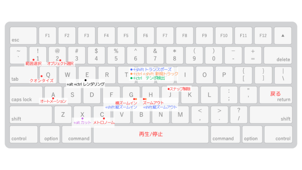 Cubase ショートカット