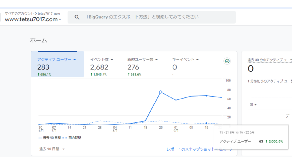 tetsu7017,comのアクティブユーザー数